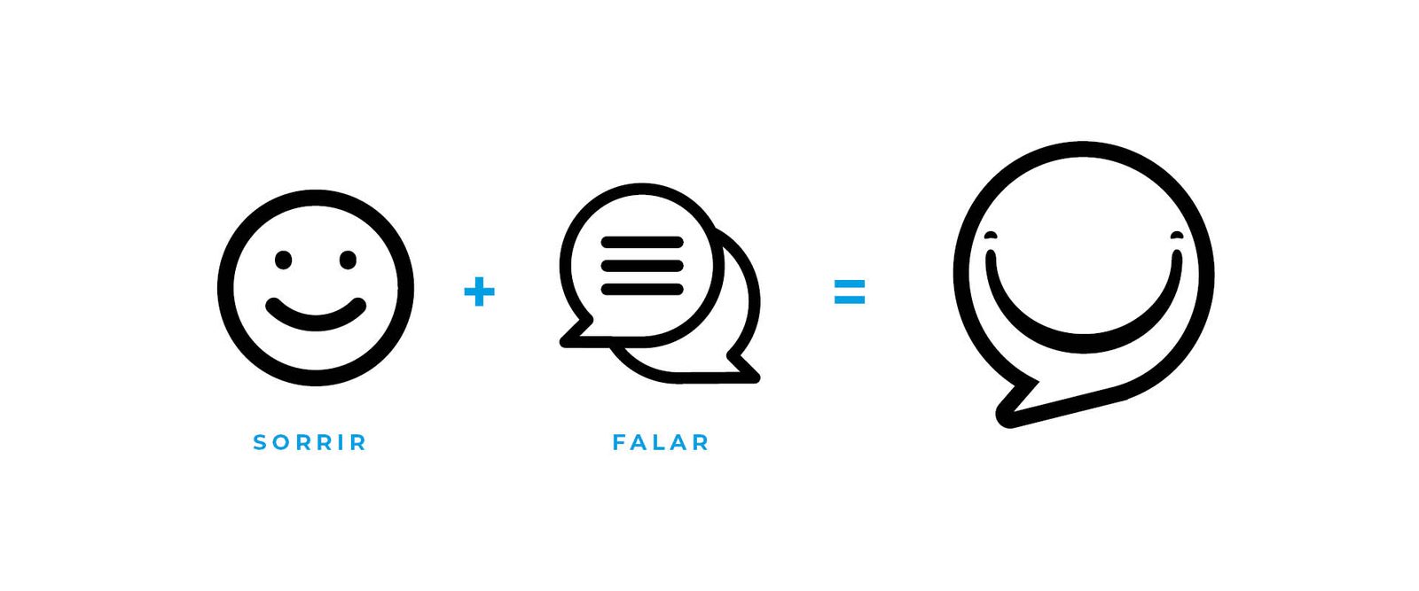 Construção do símbolo: sorrir mais falar resulta em um balão com sorriso
